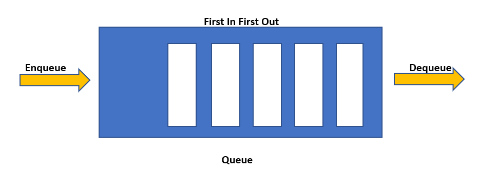Typescript queue data structure