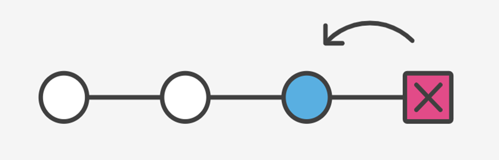 Important Git Commands and Features : Git revert