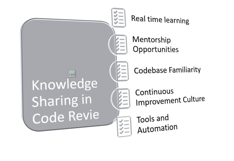 Knowledge Sharing in Code Review