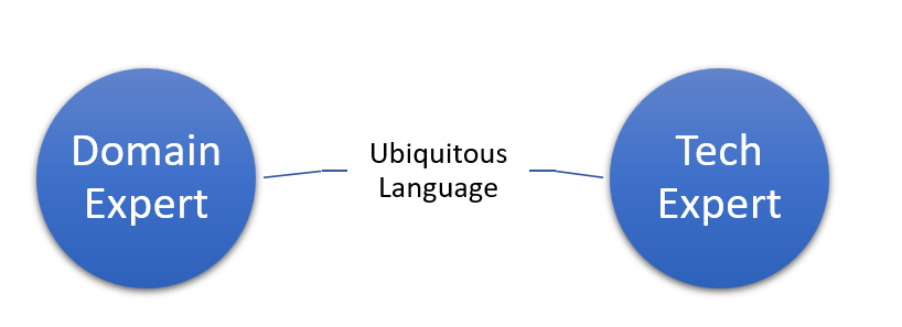 Ubiquitous Language DDD