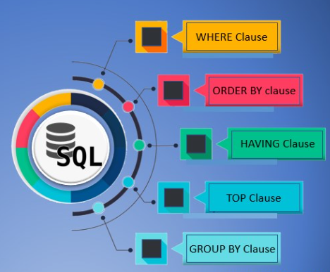 T-SQL Clauses