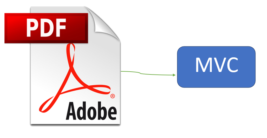 How to open pdf file in mvc view