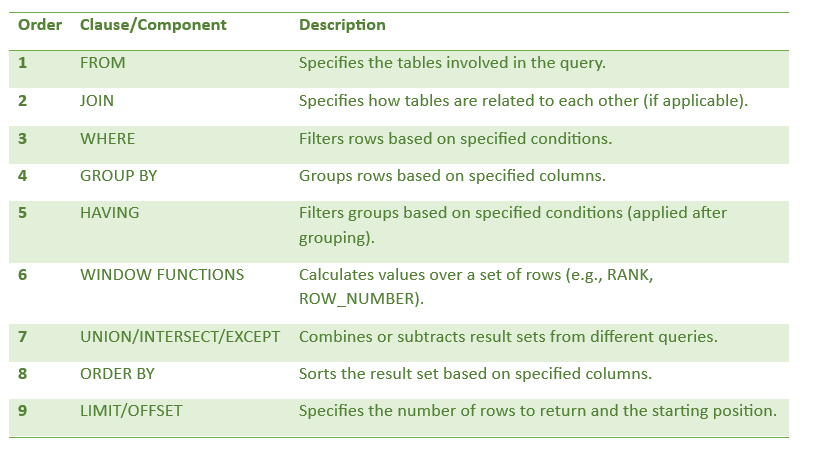 SQL Execution Order: Breaking Down SQL Query Execution