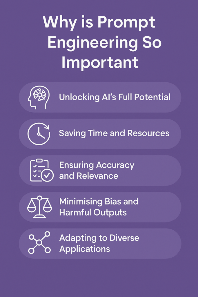 What is Prompting engineering? : Art of asking