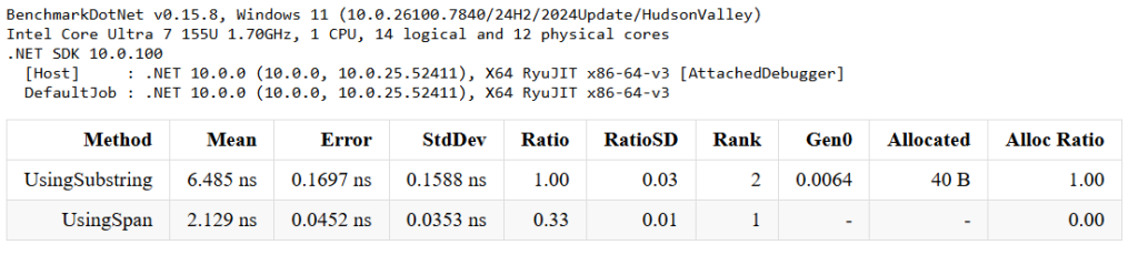 C# Memory Management: Using Span and Memory for Zero-Allocation 2 C# Memory Management Using Span and Memory for Zero-Allocation