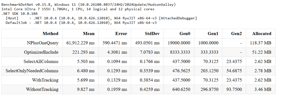 Benchmark result